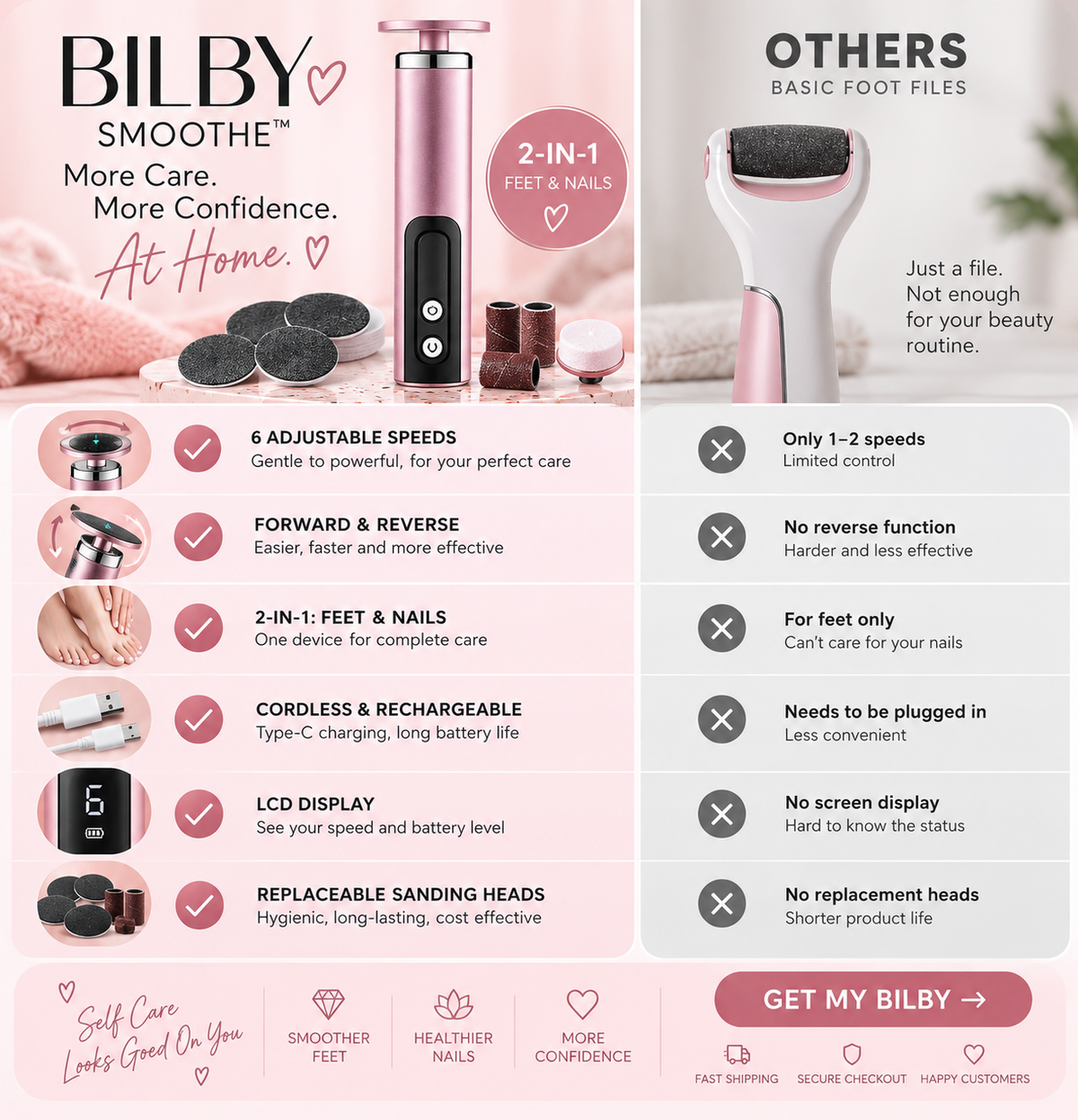 2 Bilby Smoothe-Foot & Nail Care
